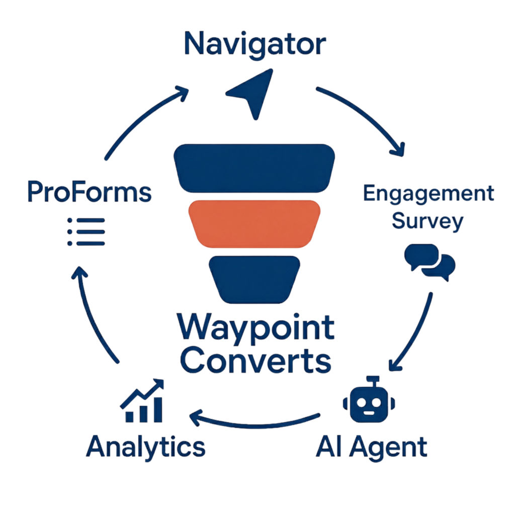 WaypointConverts-WebsiteConversionTools-AI